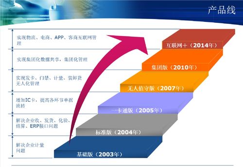 銘思誠科技 以一流品質(zhì)賦能用戶，打造卓越應(yīng)用軟件體驗(yàn)