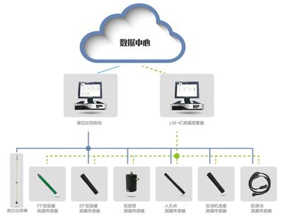專訪 從業(yè)30年，油站未來經(jīng)營將邁向智能化與生態(tài)化